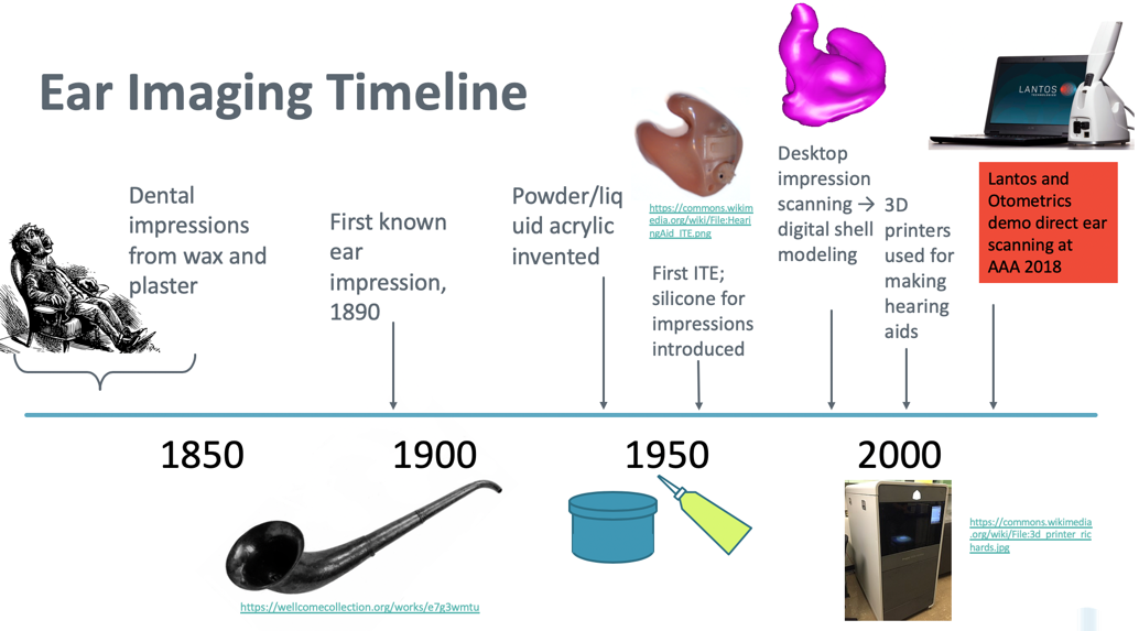 Ear imaging timeline
