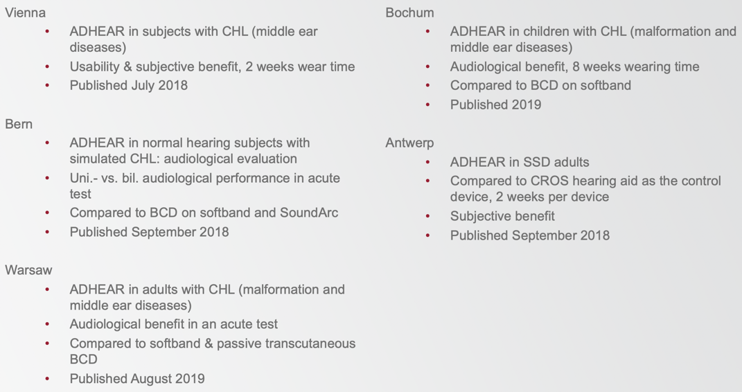 Summary of ADHEAR clinical studies