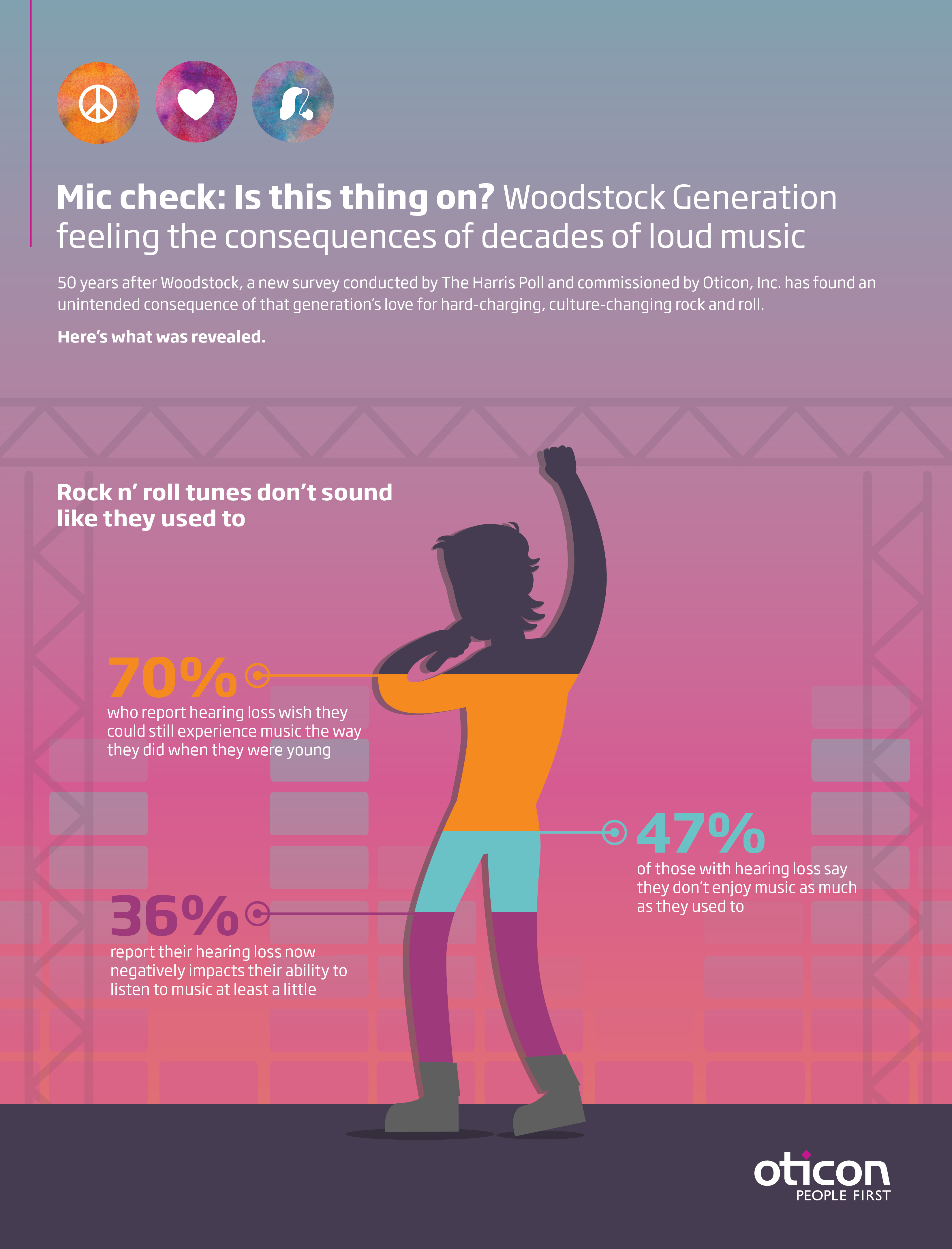 Woodstock Generation music and hearing loss infographic
