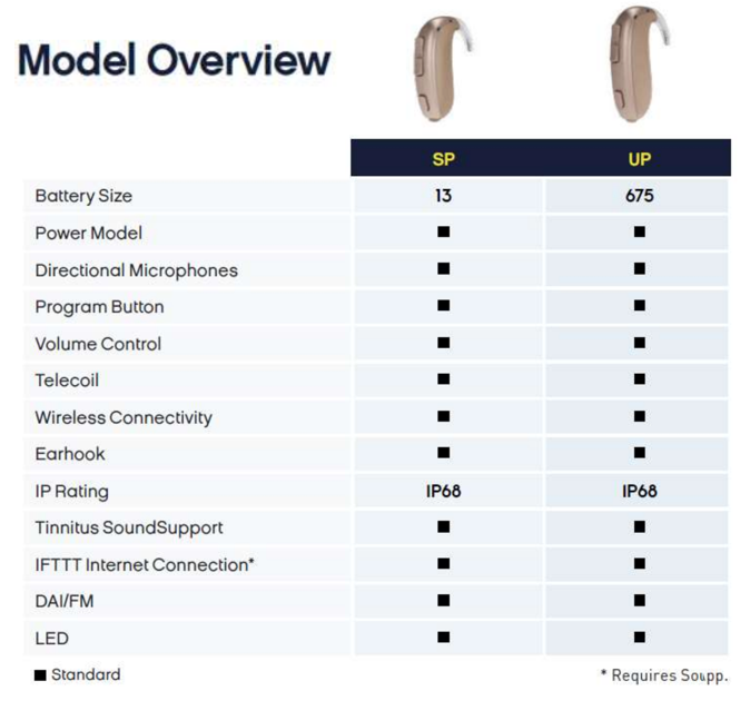 Trek model overview