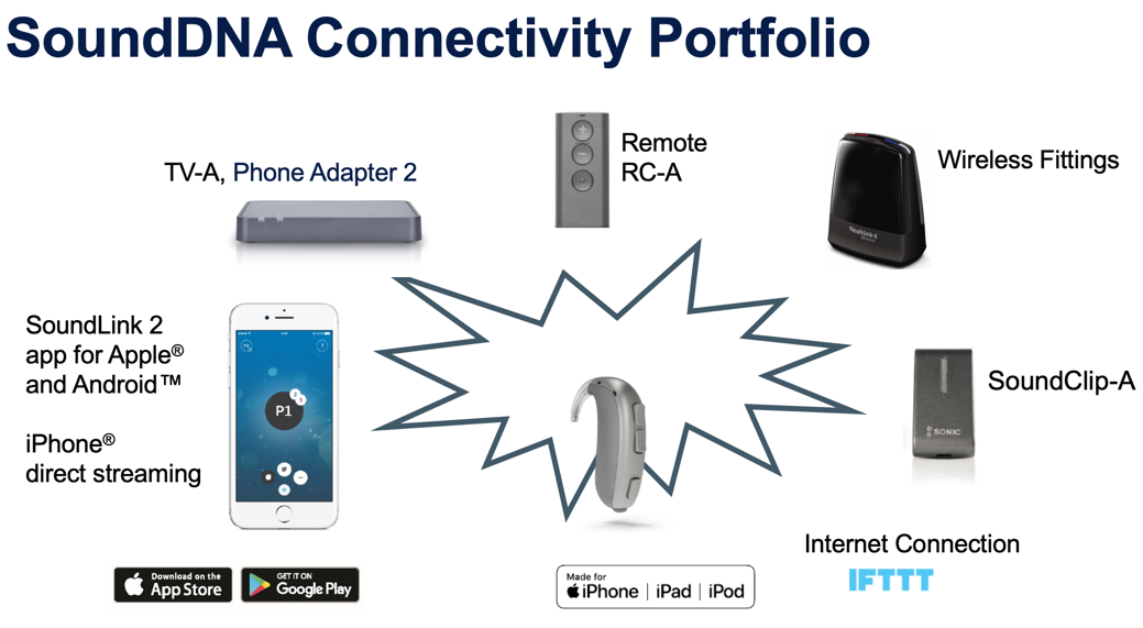 SoundDNA Connectivity Portfolio