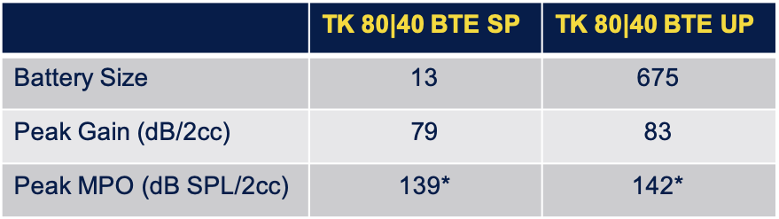 Fitting Ranges and specs for Trek SP and Trek UP