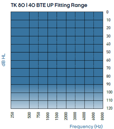 Fitting Ranges and specs for Trek UP