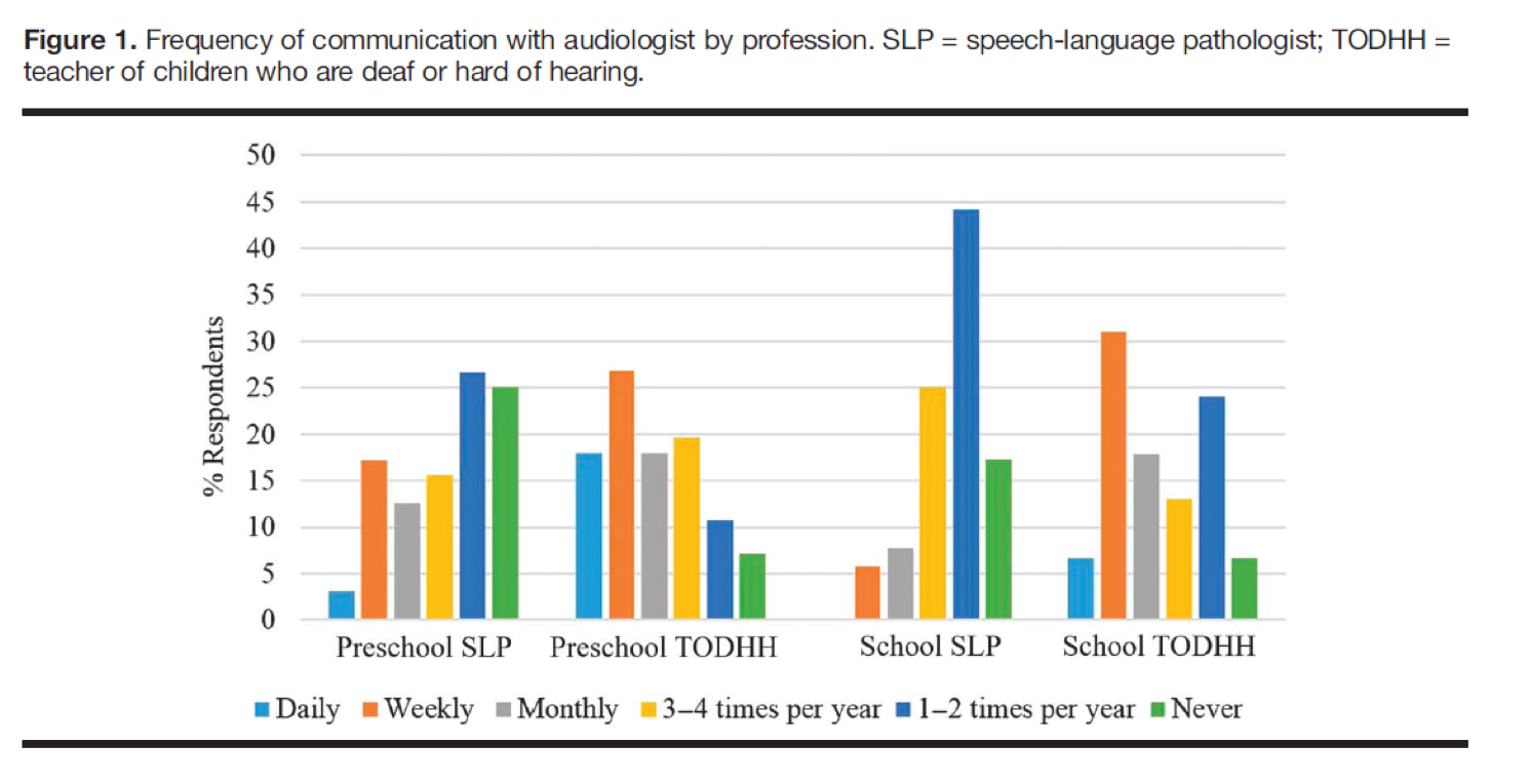 AUDIOLOGISTS HELP YOU WITH  Audiologist, Audiology student, Speech and  hearing