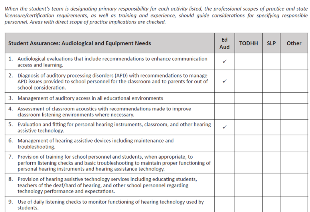 Shared and suggested roles of educational audiologists and teachers of the deaf and hard of hearing and SLPs