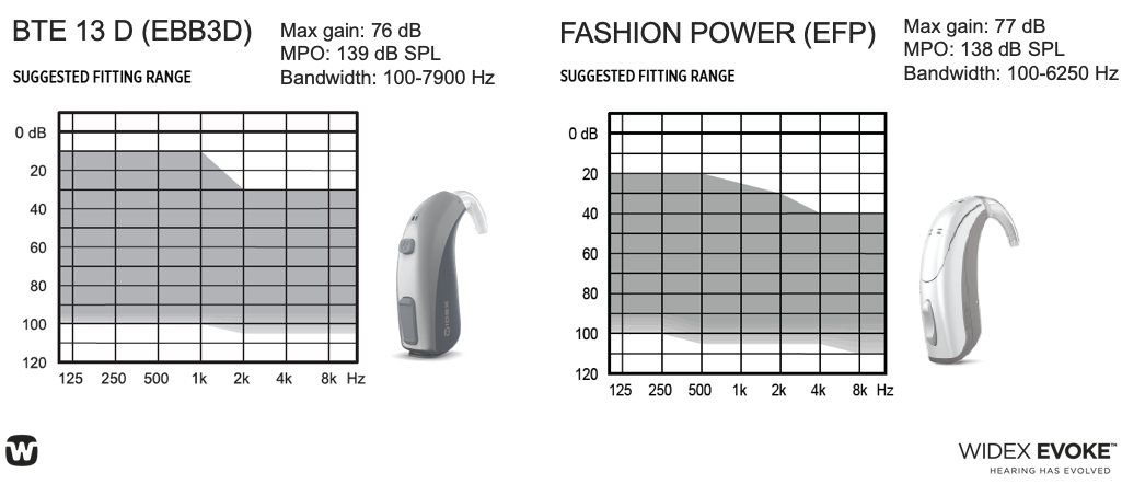 BTE 13. wider fitting range with slimmer BTE design