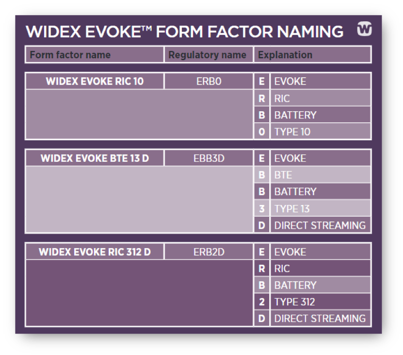 Widex EVOKE form factor naming