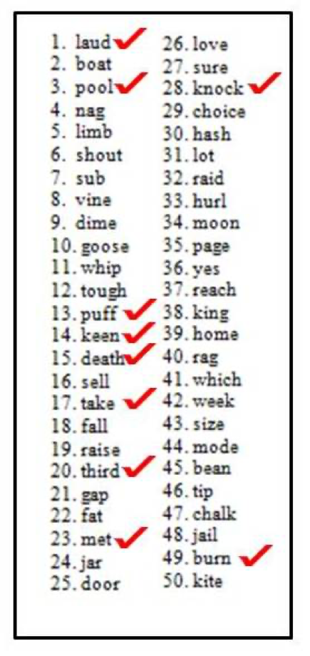 presentation levels to maximize word recognition scores