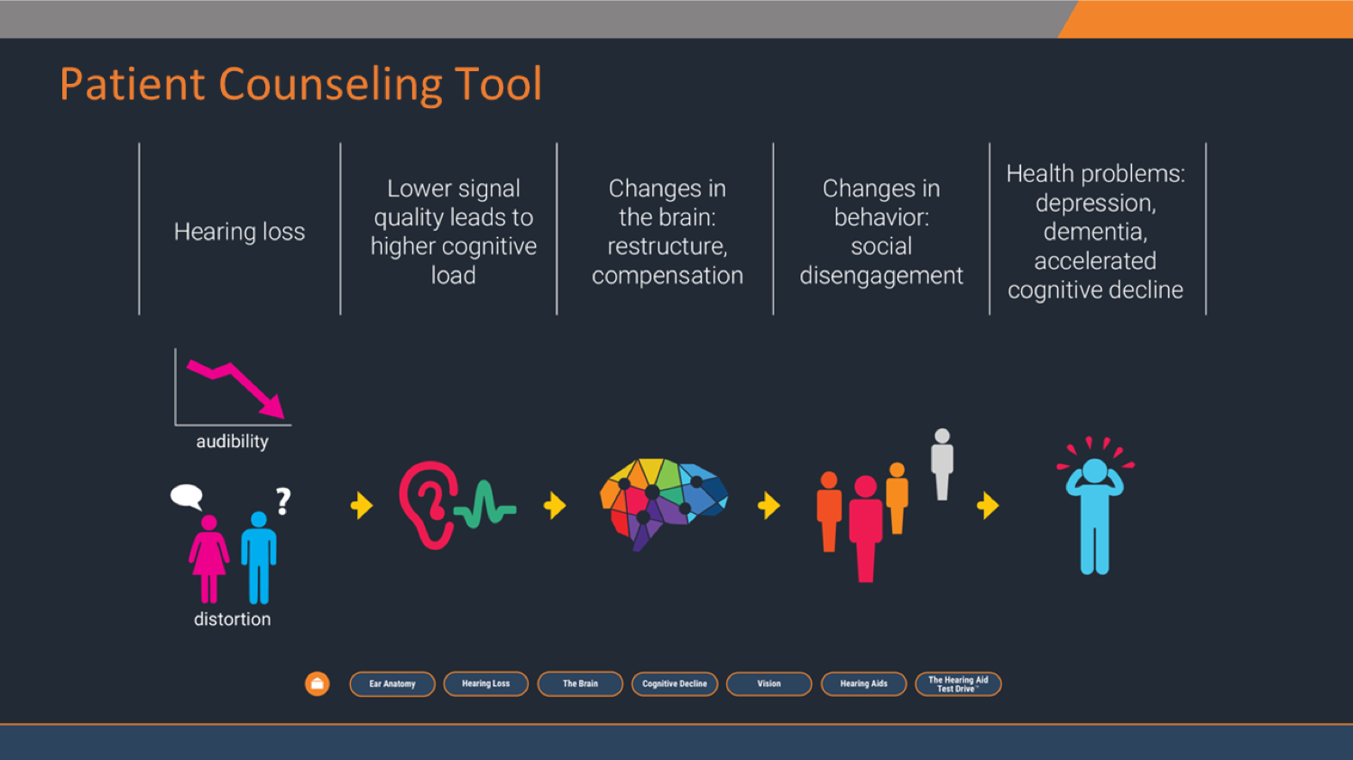 Patient counseling tool