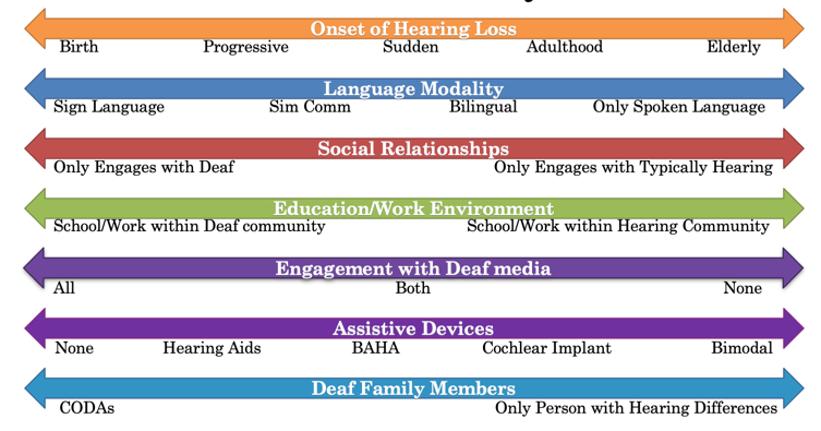 Deaf identity