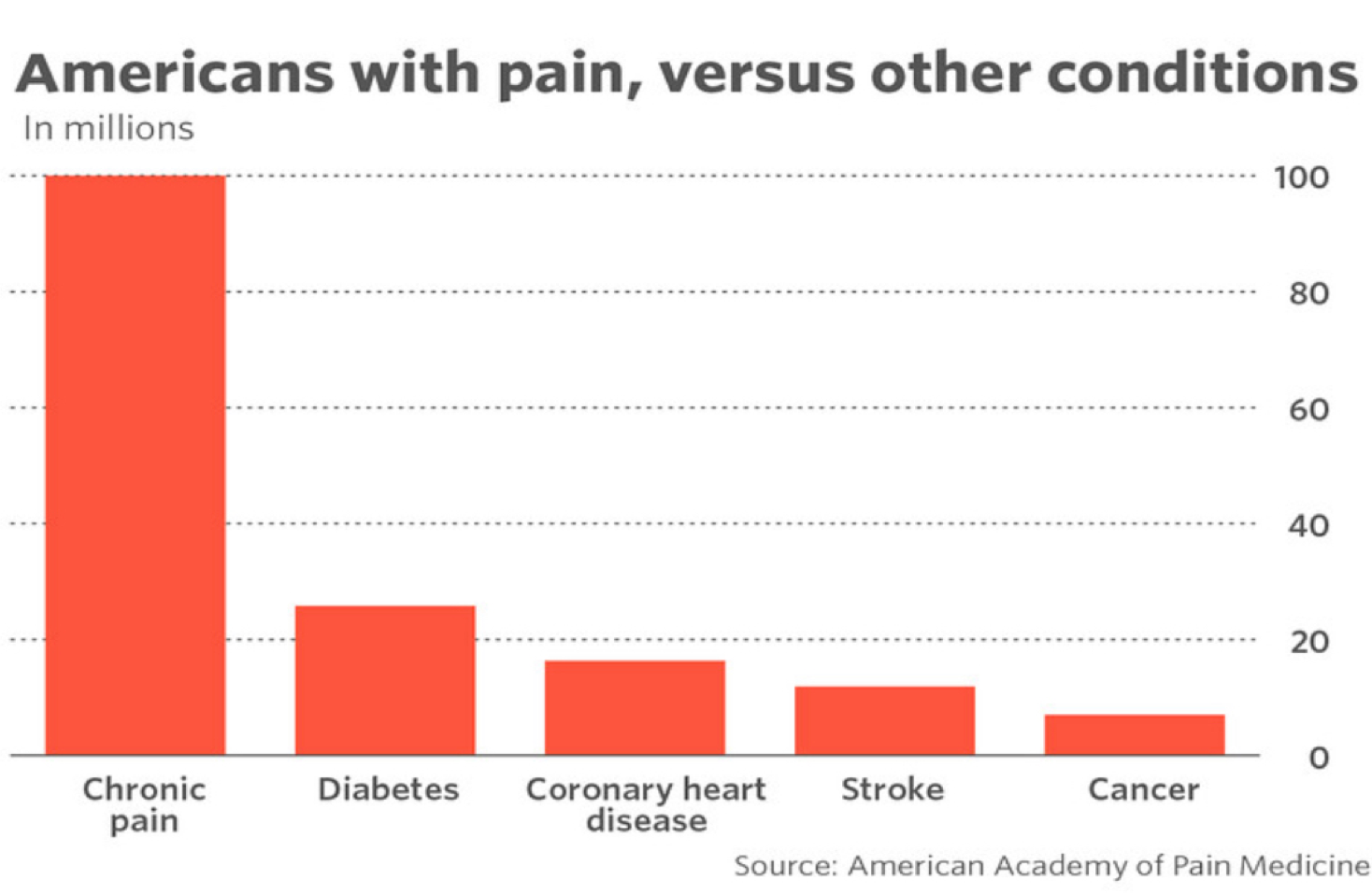 Pain Management and the Opioid Epidemic: What You Need to Know