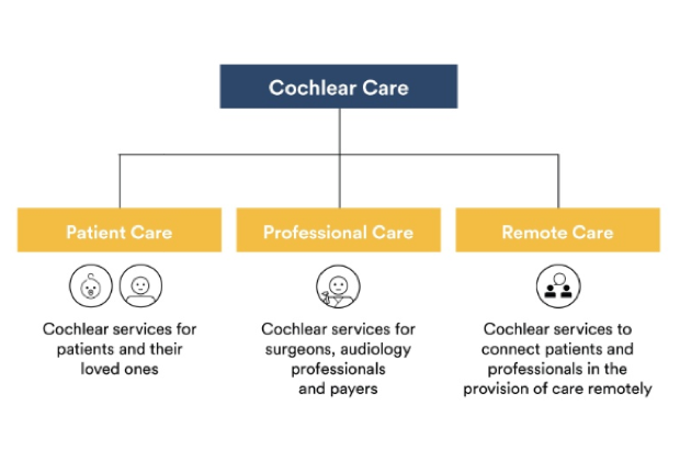 Cochlear care infographic