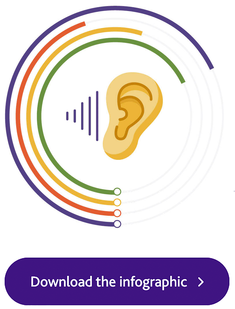 Infographie sur la perte auditive et la pandémie