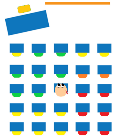 Schematic diagram of classroom with 25 student desks and a teacher desk in the front on the left. The student desks are colored according to expected speech perception with the closest desks to the teacher colored good and furthest desks from the teacher colored poor.