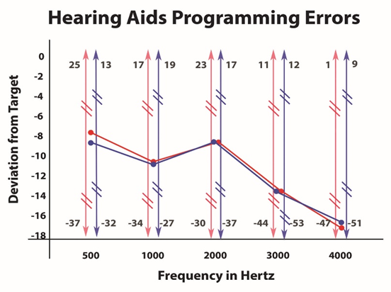 graph of under-fitting errors mainly in high frequency range