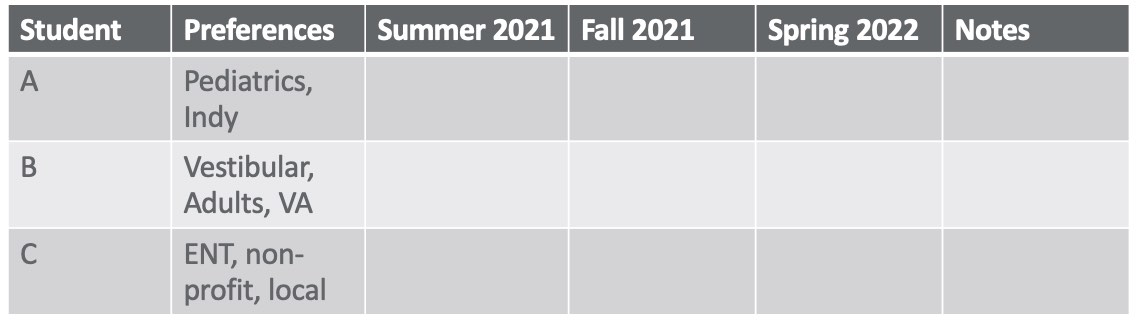 Grid of students and preferences for assignments