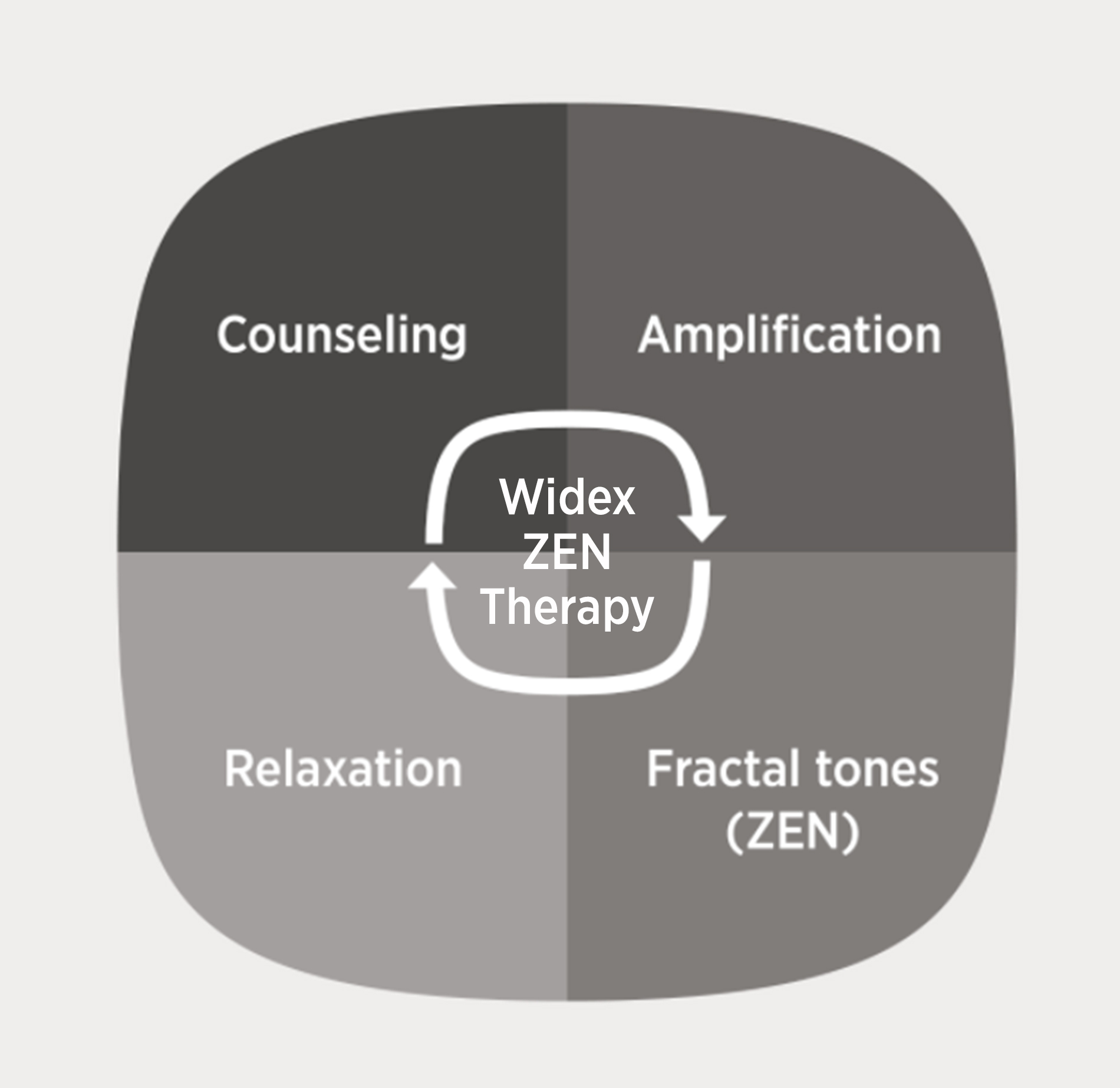 Widexzentherapy Tinnitussolutions 