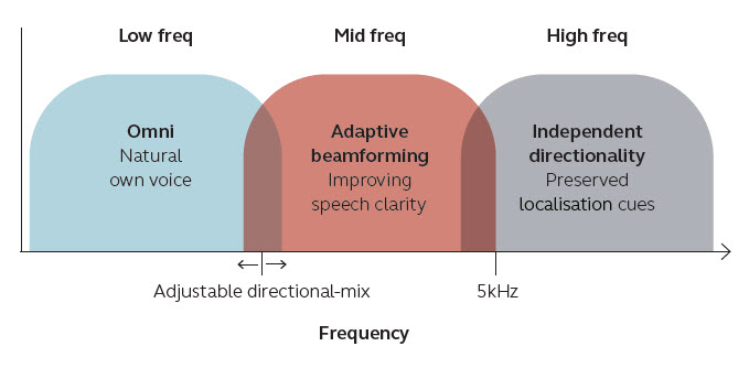 image containing a diagram