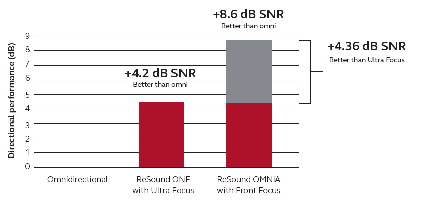 Image containing a bar graph