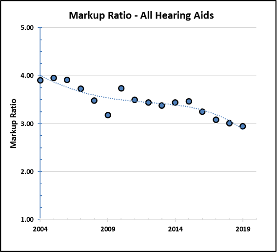 The Future of Hearing Aids: What to Expect - Advanced Audiology Services