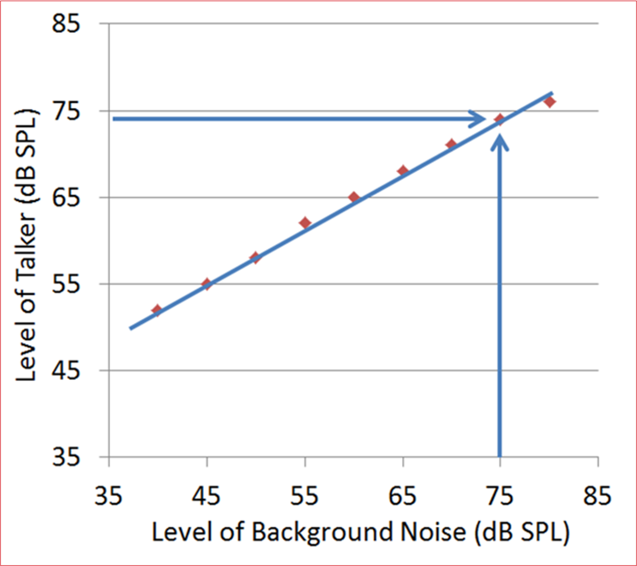 Does Using A Hearing Aid Weaken Your Real Hearing? - Clifton