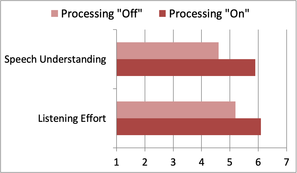 Research QuickTakes Volume 1: Understanding and Treating the