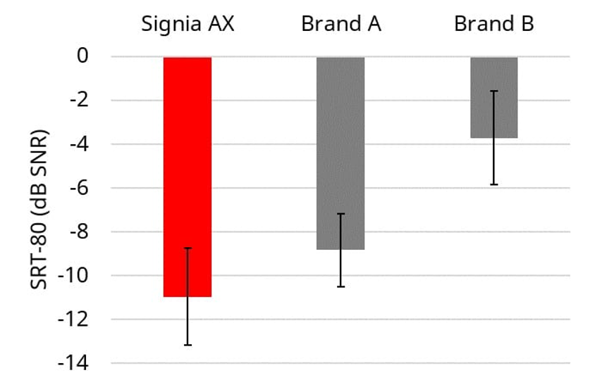 Figure 17