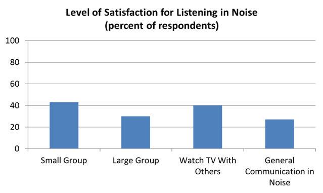 Does Using A Hearing Aid Weaken Your Real Hearing? - Clifton