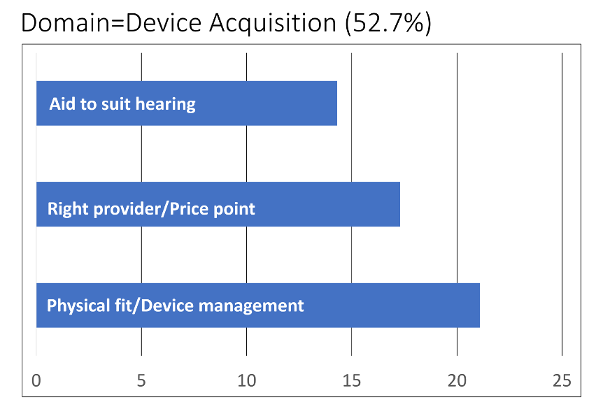 Research QuickTakes Volume 3: Optimizing the Hearing Aid Fitting