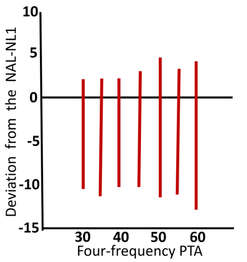 The Unintended Consequences of OTC Hearing Aids