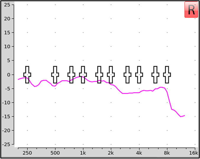 The percent that represents the shaded region in the figure is (a) 36%, (b)  64