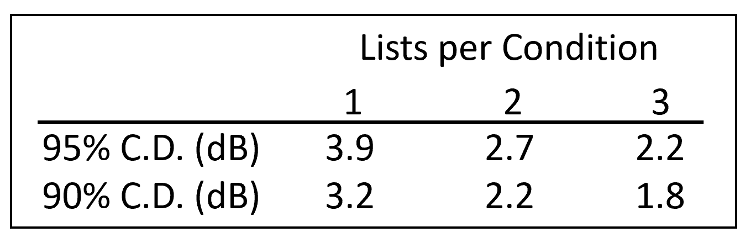 Table 2