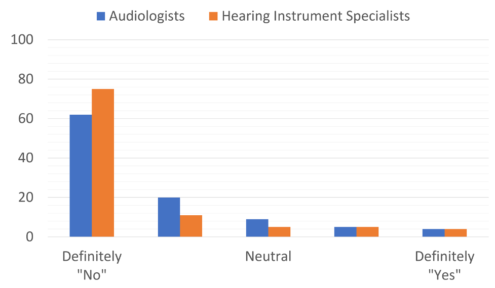 Why You Should Treat Bilateral Hearing Loss with Two Hearing Aids -  Audiology Services Inc