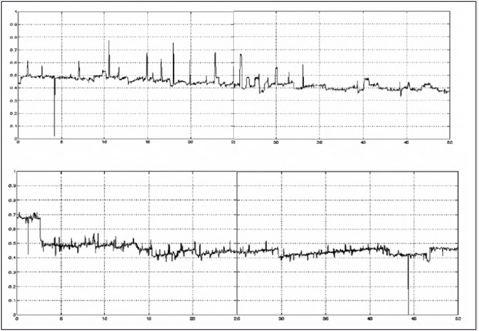 How are magnetic field, nystagmus and serendipity related?