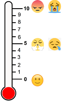 Scale from one to ten to use with motivational interviewing.