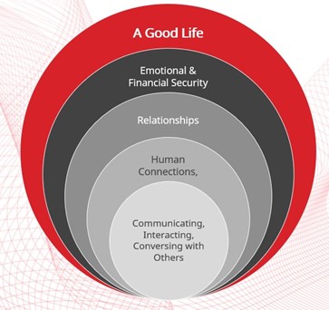 A diagram of different types of lifeDescription automatically generated