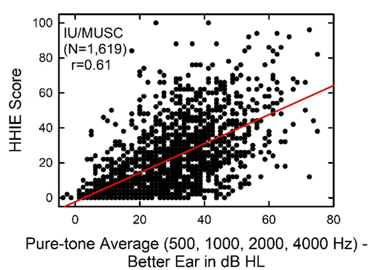 Figure 9-3 29289