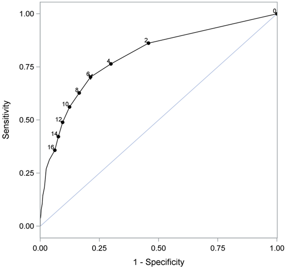 Figure 9-5 29289
