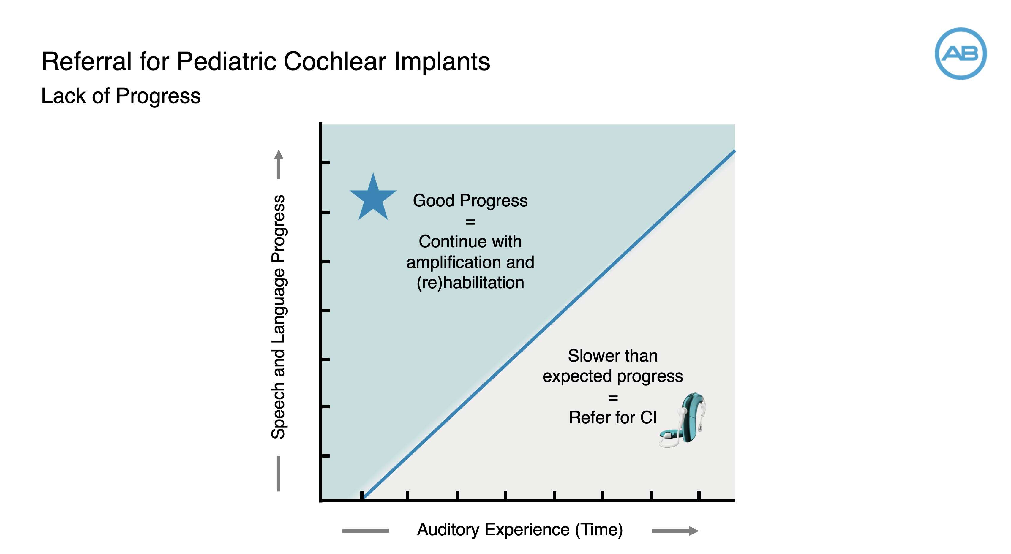 Pediatric Referral Guideline