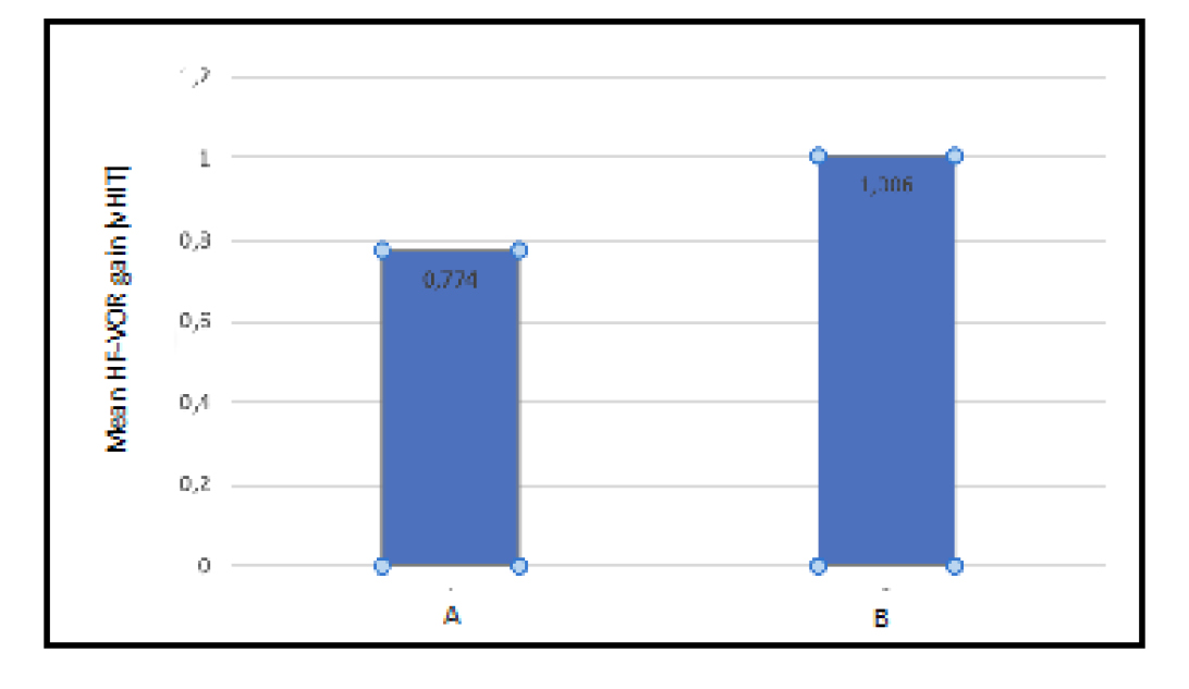 Figure 1 Mean HF-VOR