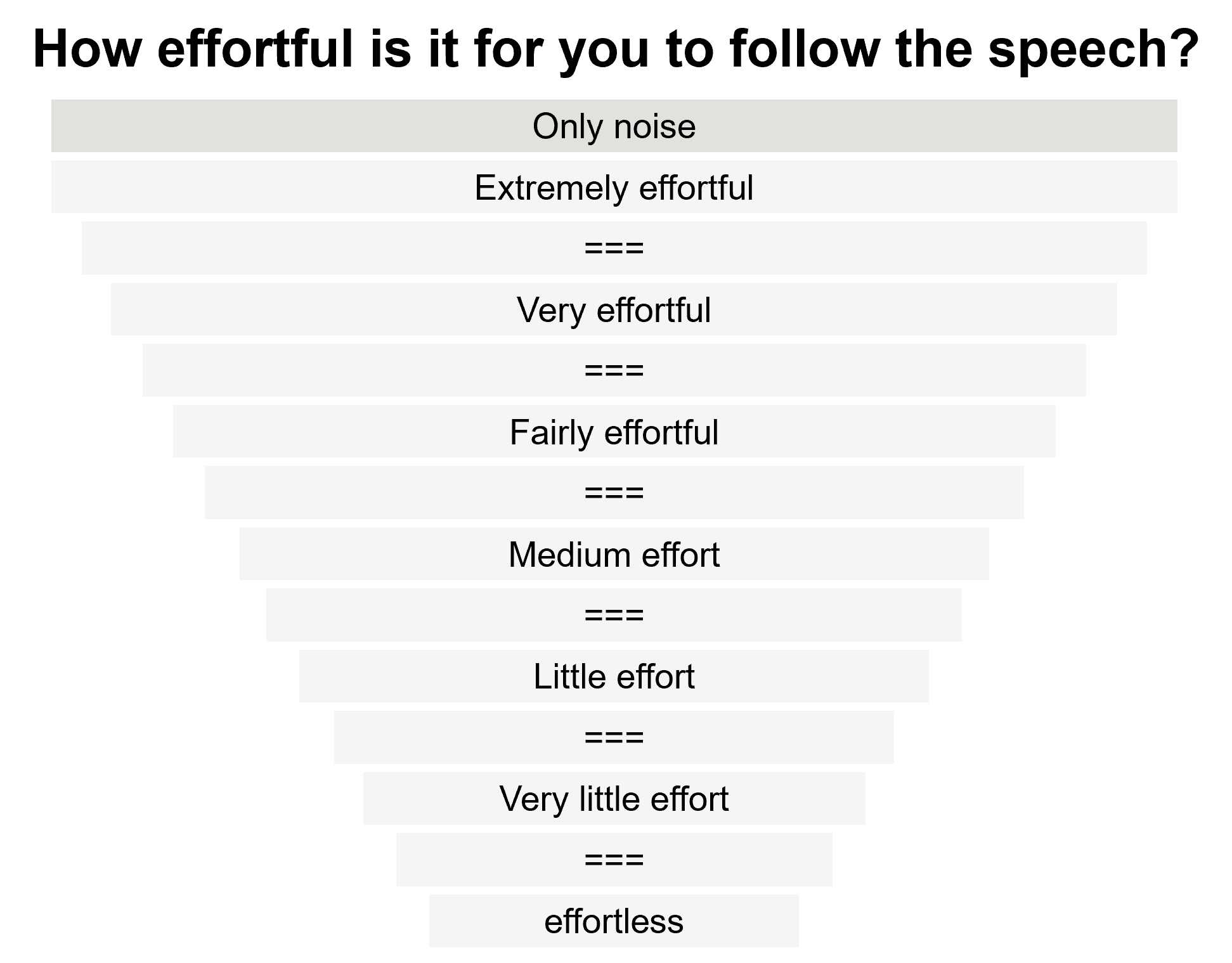 Effort to follow speech graph