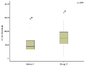 Figure 4 September ATE