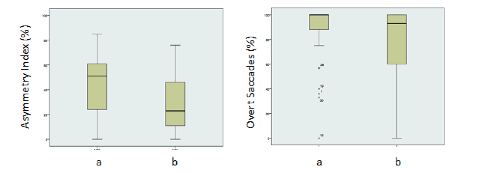 Figure 6 ATE September