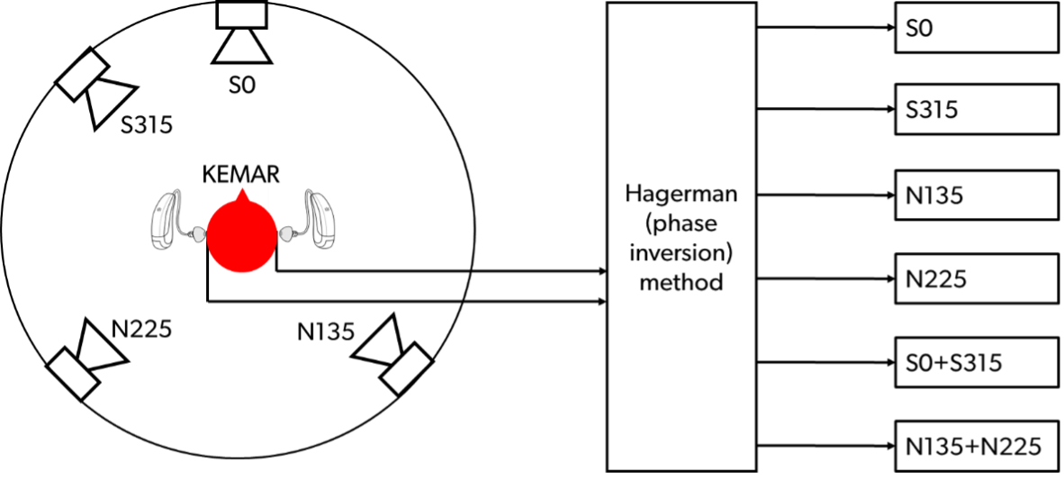 Benchtop study set-up designed to simulate back and forth conversation