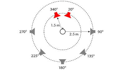 speaker arrangement for the first lab-based study 