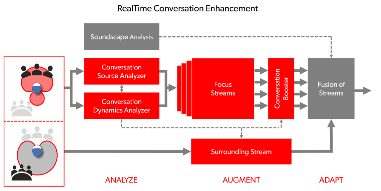 A schematic of RTCE