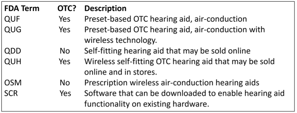 Table of FDA Terms