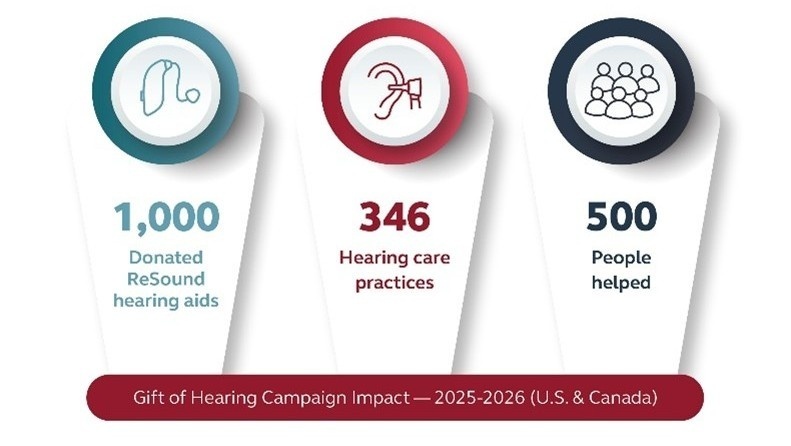 ReSound Gift of Hearing